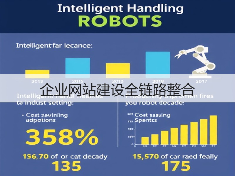 企业网站建设全链路整合