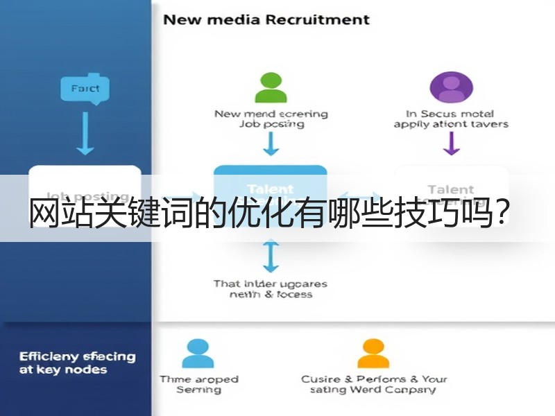 网站关键词的优化有哪些技巧吗？