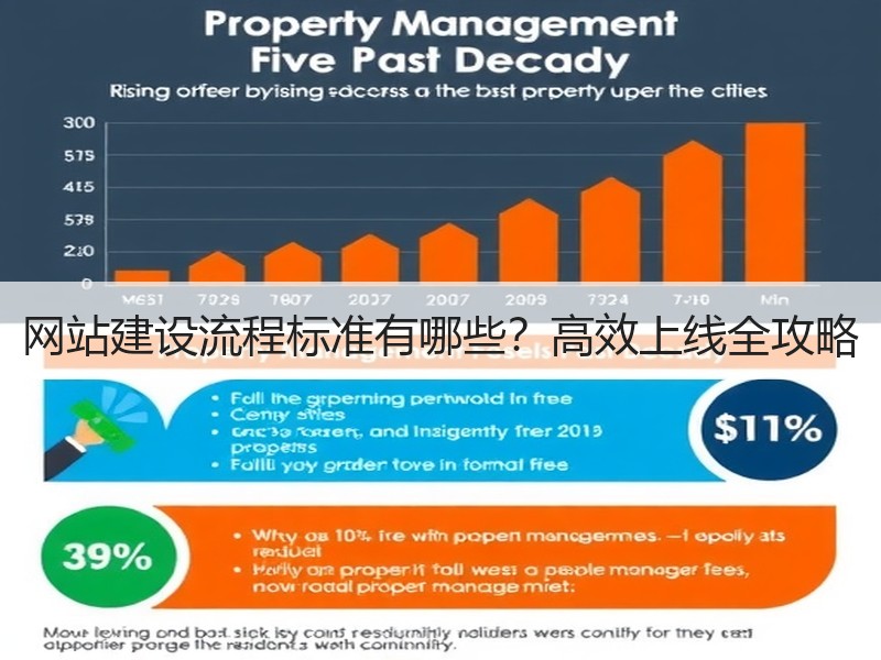 网站建设流程标准有哪些？高效上线全攻略