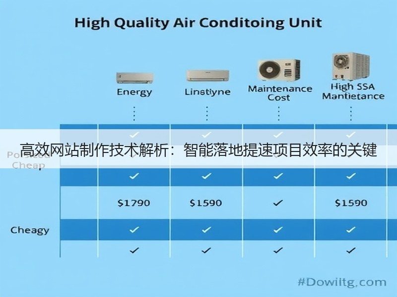 高效网站制作技术解析：智能落地提速项目效率的关键