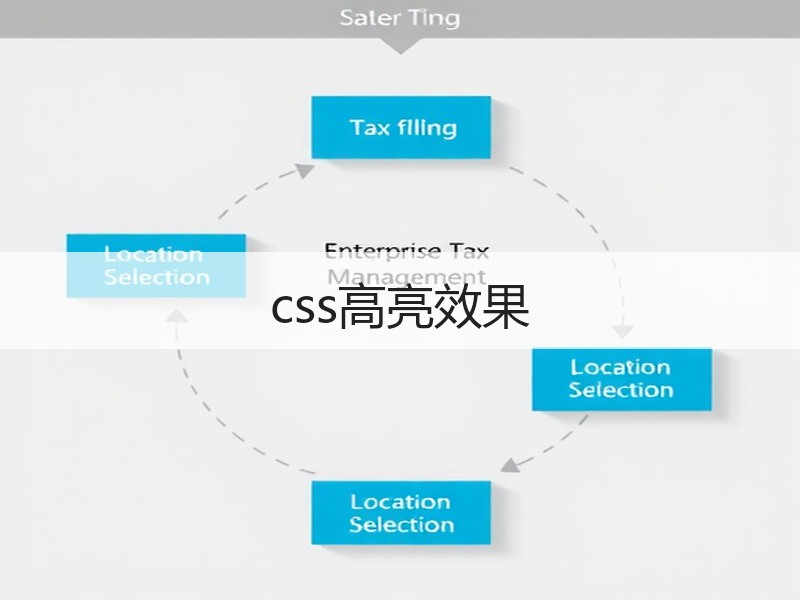 css高亮效果
