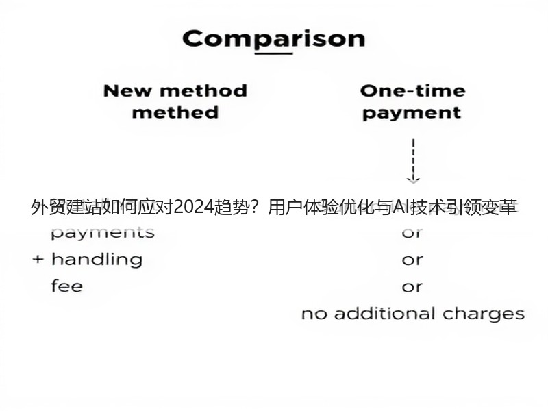 外贸建站如何应对2024趋势？用户体验优化与AI技术引领变革