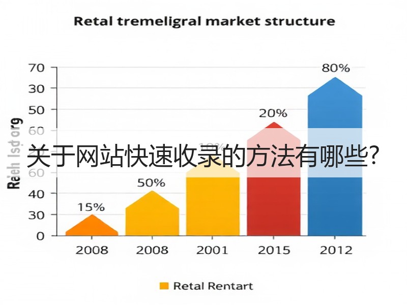 关于网站快速收录的方法有哪些?