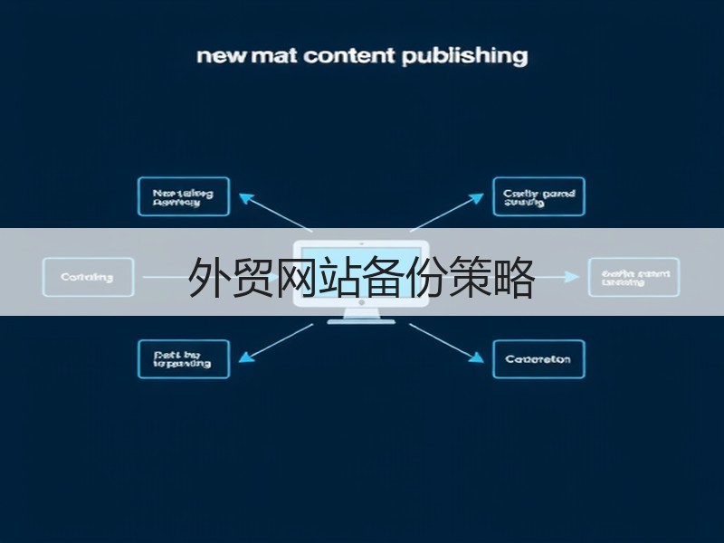 外贸网站备份策略