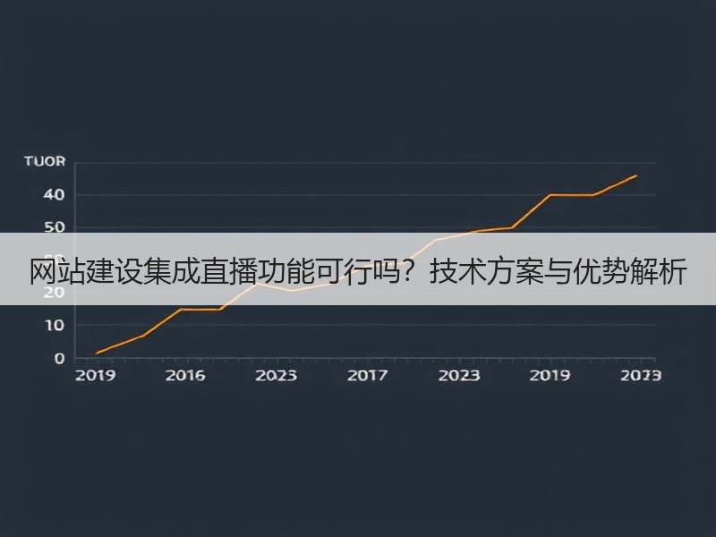 网站建设集成直播功能可行吗？技术方案与优势解析