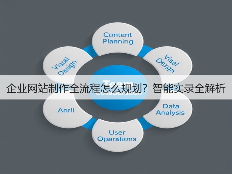 企业网站制作全流程怎么规划？智能实录全解析