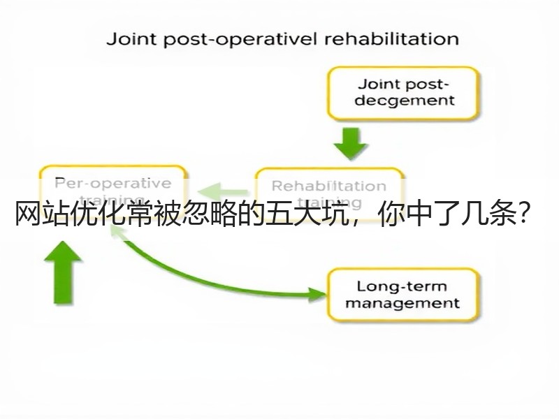 网站优化常被忽略的五大坑，你中了几条？