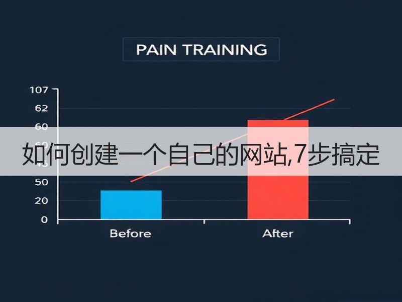 如何创建一个自己的网站,7步搞定