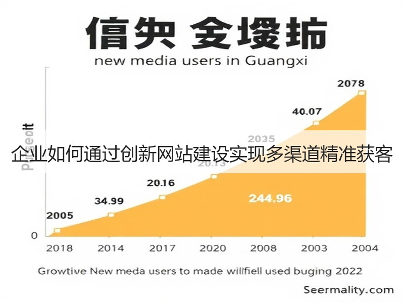 企业如何通过创新网站建设实现多渠道精准获客
