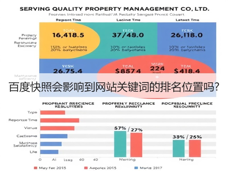 百度快照会影响到网站关键词的排名位置吗?