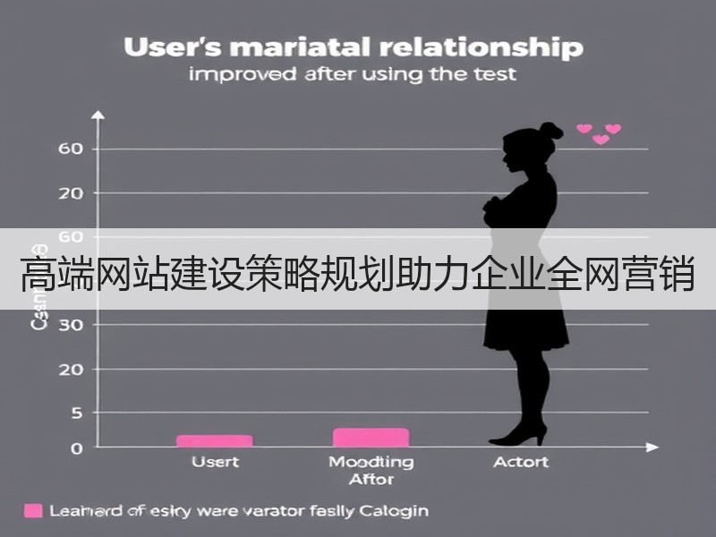 高端网站建设策略规划助力企业全网营销