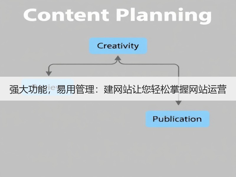 强大功能，易用管理：建网站让您轻松掌握网站运营
