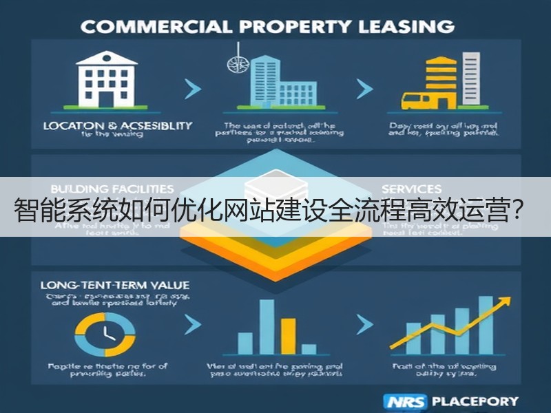 智能系统如何优化网站建设全流程高效运营？