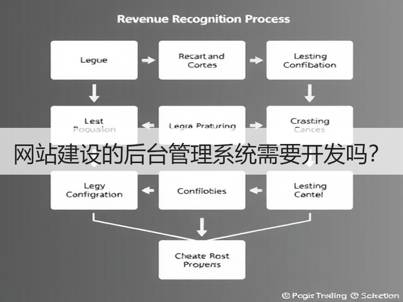 网站建设的后台管理系统需要开发吗？
