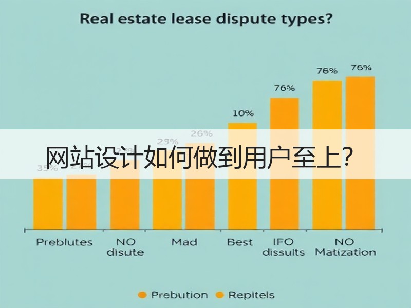 网站设计如何做到用户至上？