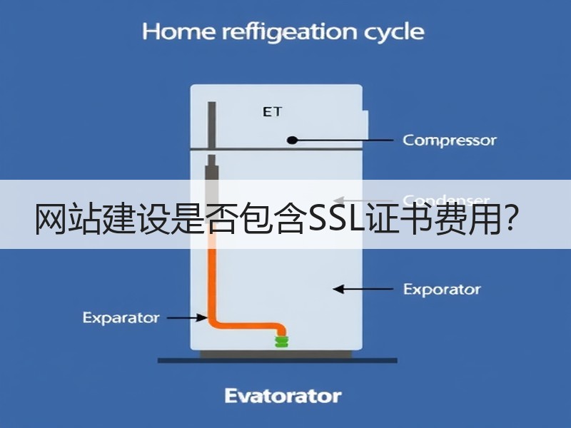 网站建设是否包含SSL证书费用？
