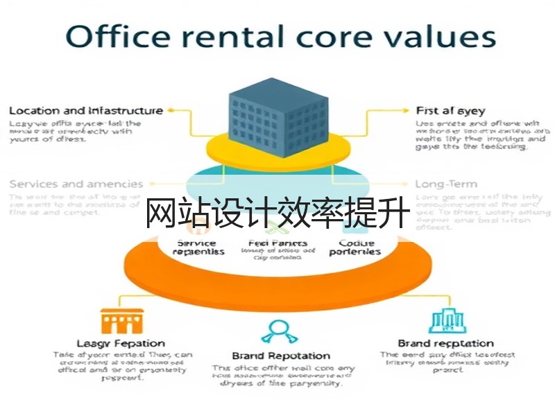 网站设计效率提升