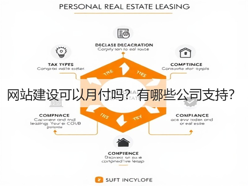 网站建设可以月付吗？有哪些公司支持？