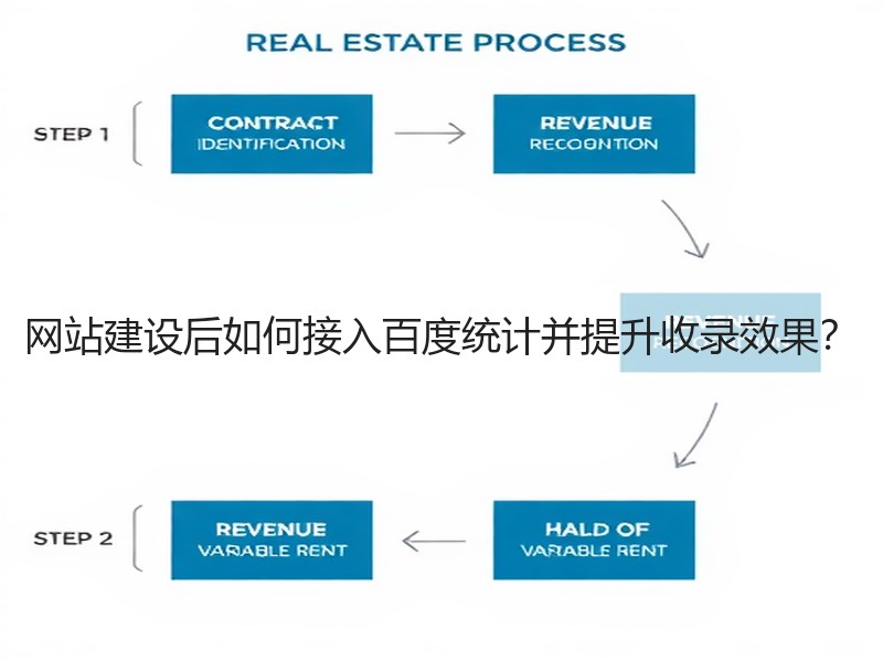 网站建设后如何接入百度统计并提升收录效果？