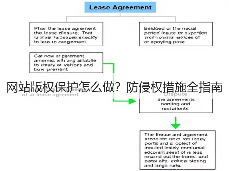 网站版权保护怎么做？防侵权措施全指南
