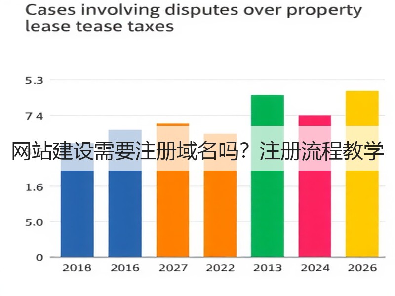 网站建设需要注册域名吗？注册流程教学