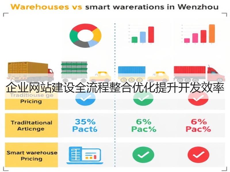 企业网站建设全流程整合优化提升开发效率