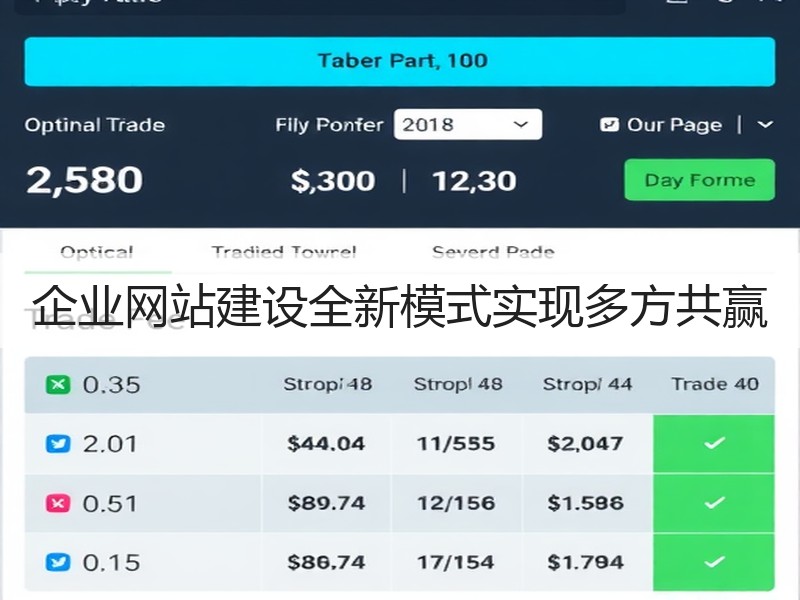 企业网站建设全新模式实现多方共赢