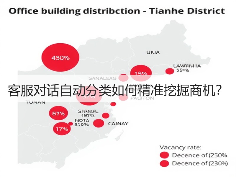 客服对话自动分类如何精准挖掘商机？