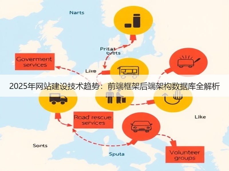 2025年网站建设技术趋势：前端框架后端架构数据库全解析