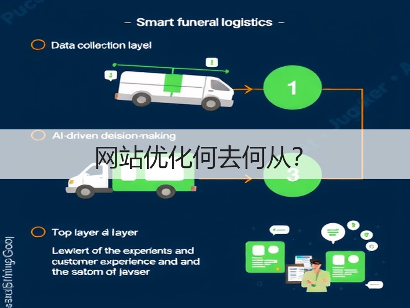 网站优化何去何从？