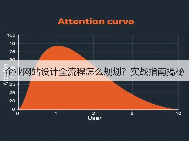 企业网站设计全流程怎么规划？实战指南揭秘