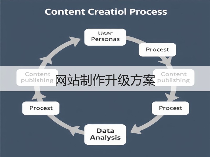 网站制作升级方案