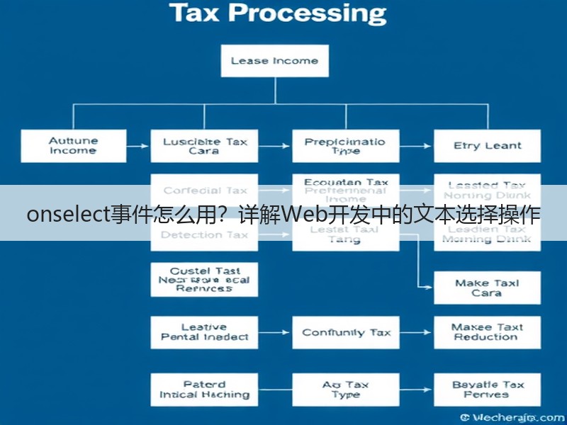 onselect事件怎么用？详解Web开发中的文本选择操作