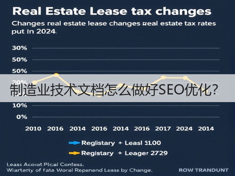制造业技术文档怎么做好SEO优化？
