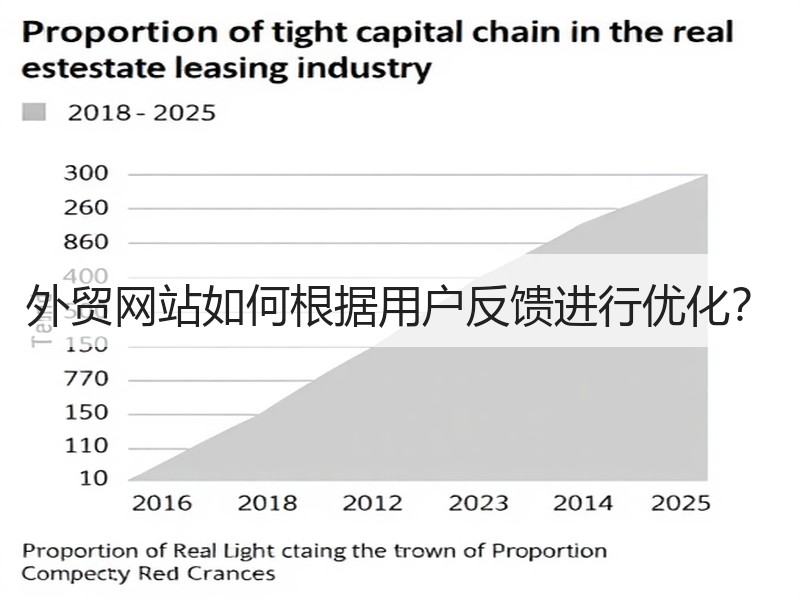 外贸网站如何根据用户反馈进行优化？