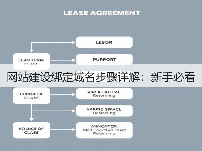 网站建设绑定域名步骤详解：新手必看