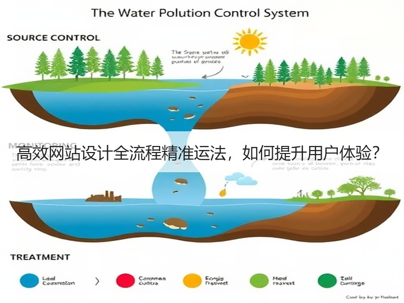 高效网站设计全流程精准运法，如何提升用户体验？