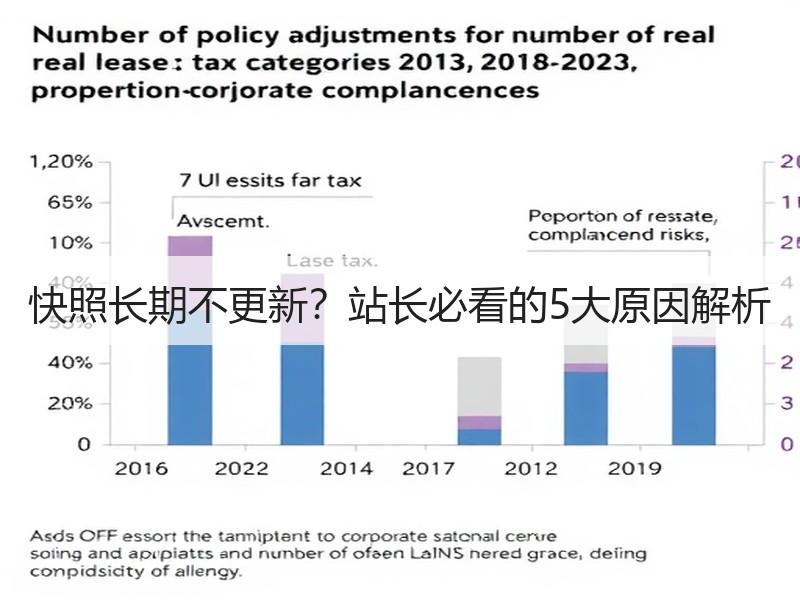 快照长期不更新？站长必看的5大原因解析