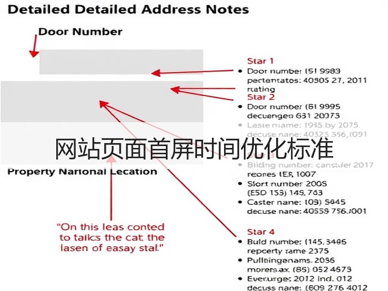 网站页面首屏时间优化标准