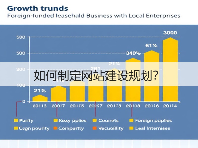 如何制定网站建设规划？