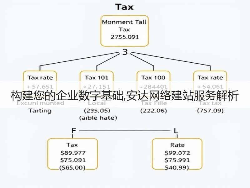 构建您的企业数字基础,安达网络建站服务解析