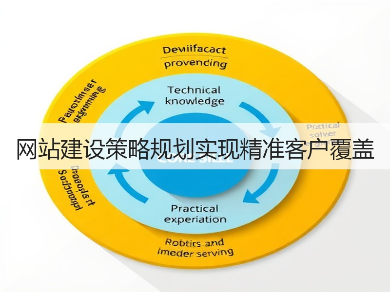 网站建设策略规划实现精准客户覆盖