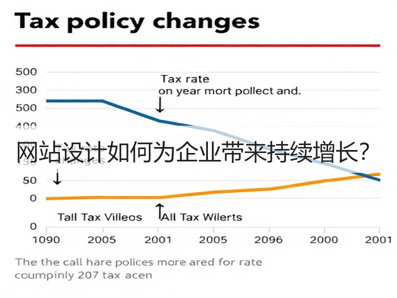 网站设计如何为企业带来持续增长？