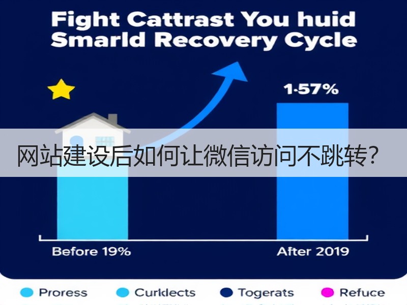 网站建设后如何让微信访问不跳转？