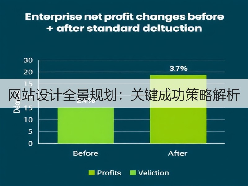 网站设计全景规划：关键成功策略解析
