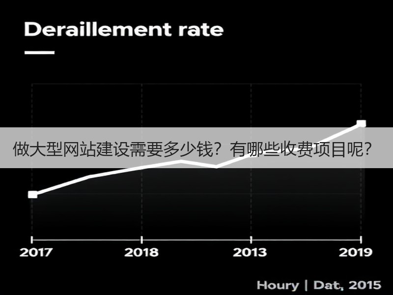做大型网站建设需要多少钱？有哪些收费项目呢？
