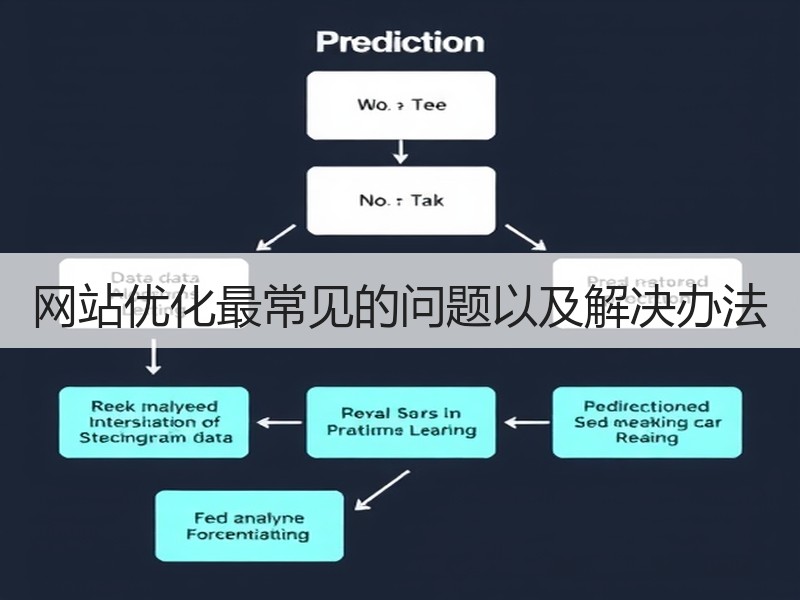 网站优化最常见的问题以及解决办法