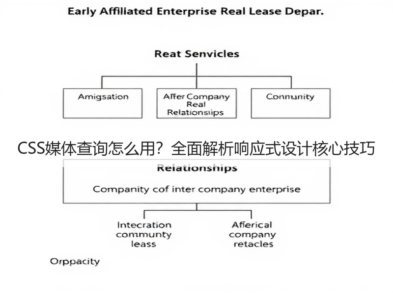 CSS媒体查询怎么用？全面解析响应式设计核心技巧