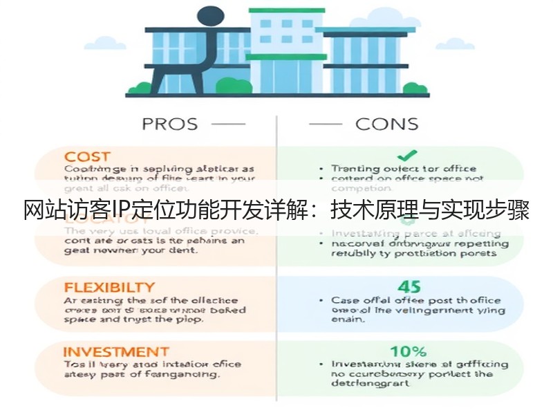 网站访客IP定位功能开发详解：技术原理与实现步骤