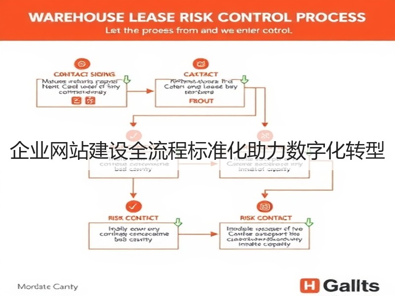 企业网站建设全流程标准化助力数字化转型
